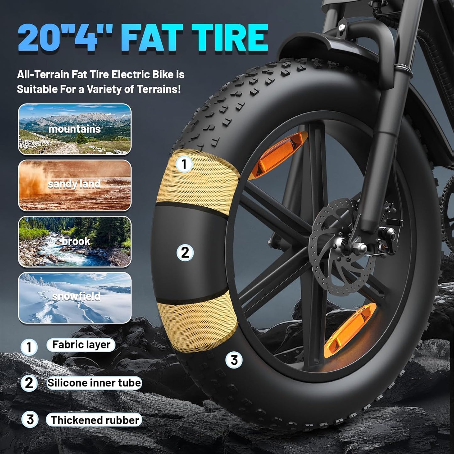 20" Fat Tire Electric Bike for Adults, 48V 15Ah Removable Battery, 1500W Peak Motor E-Bike, 7-Speed Mountain Bike